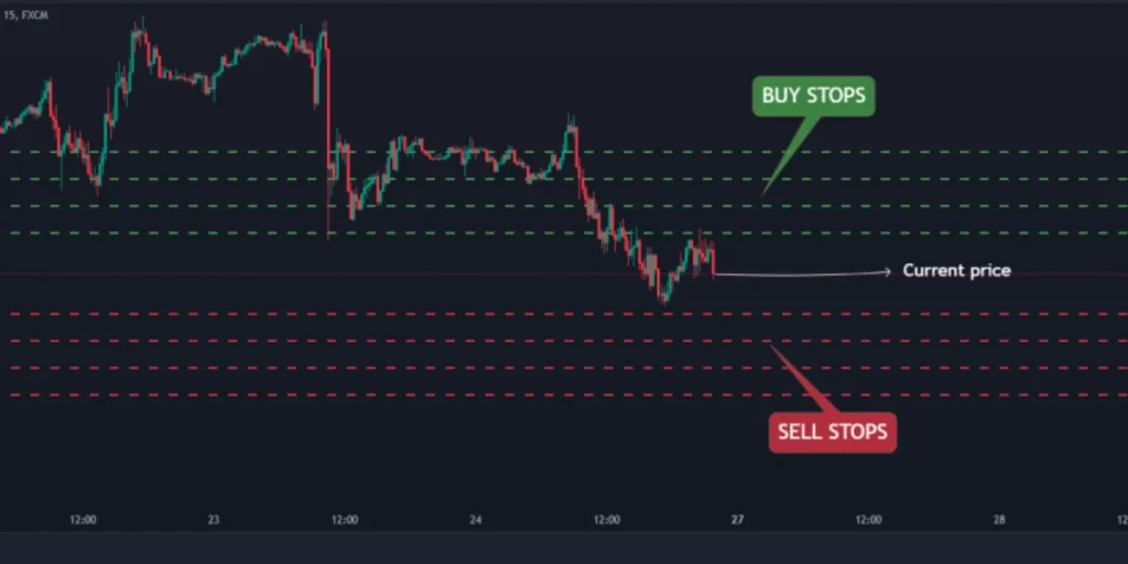 grid trading
