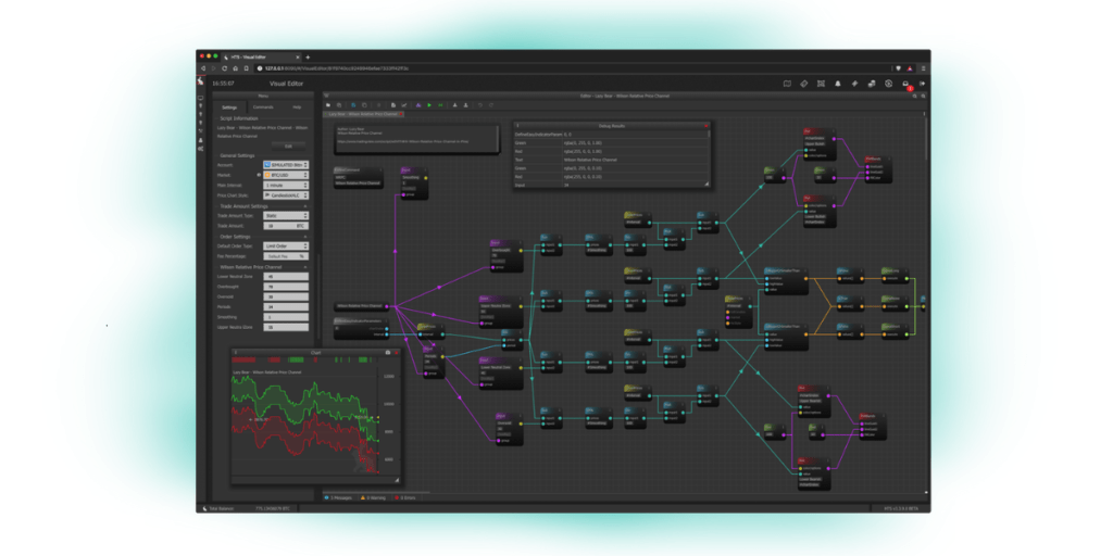 grid trading