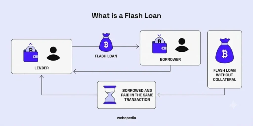 what is a flash loan