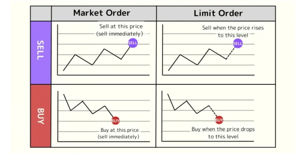 market order vs limit order