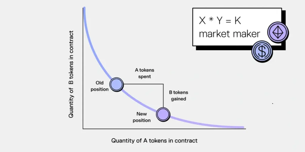 market maker