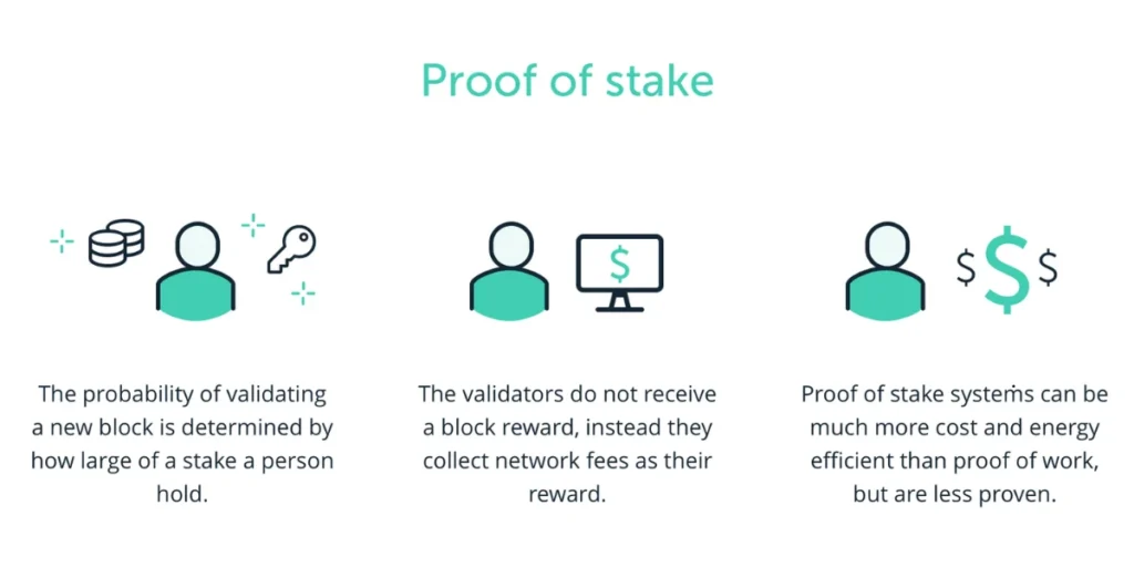proof of stake