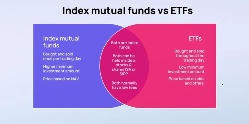 etf funds vs index funds​